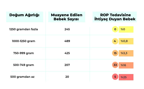 ROP Tedavisi Nedir 2 rop tablo