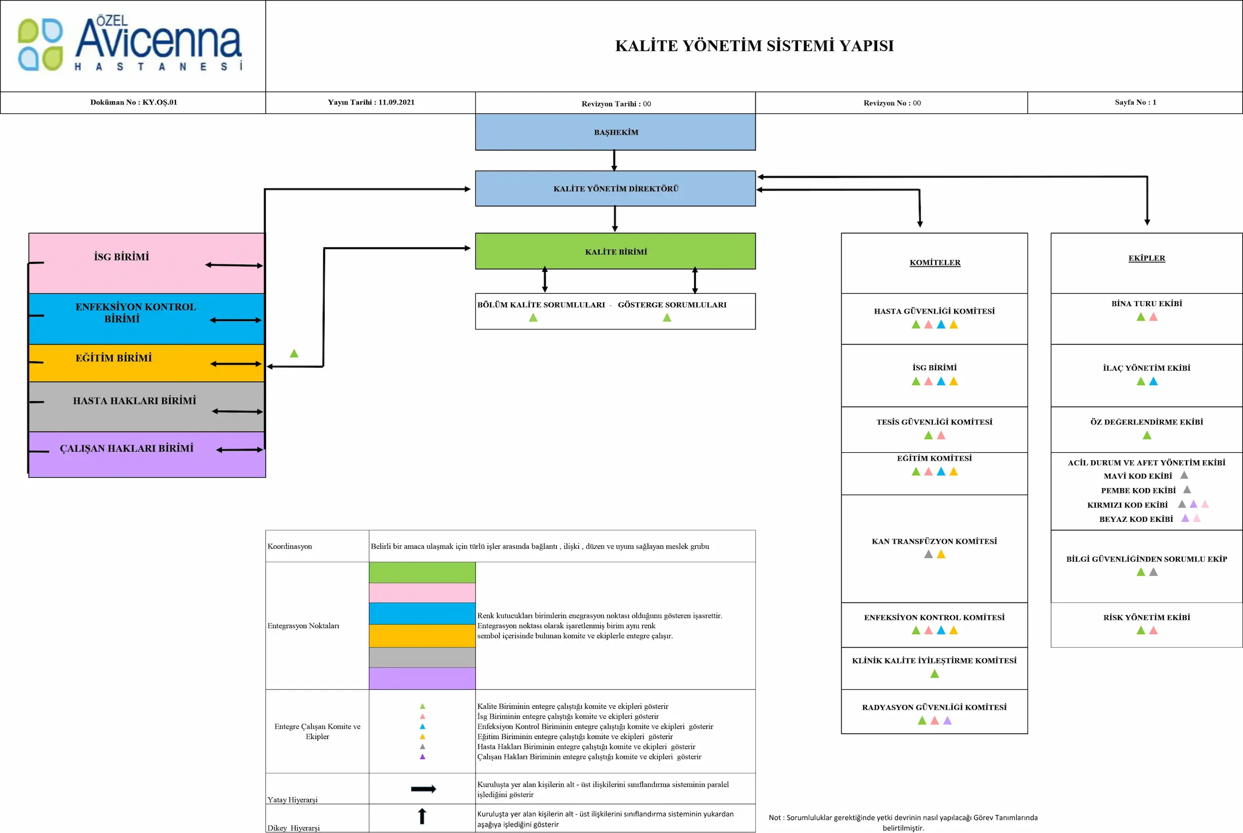 avicenna kalite yonetim semasi