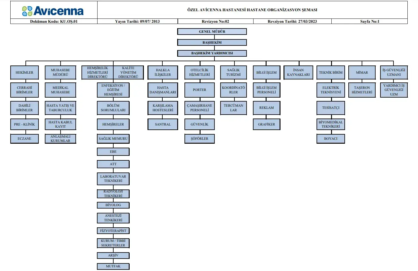 organizasyon semasi avicenna