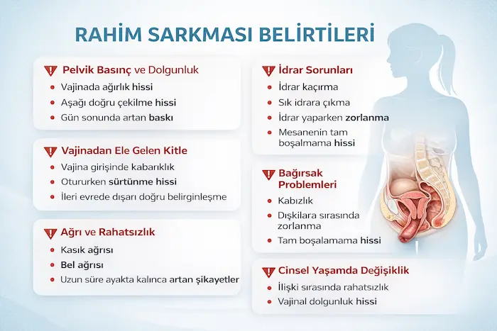 Rahi Sarkması Belirtileri Açıklayıcı görsel