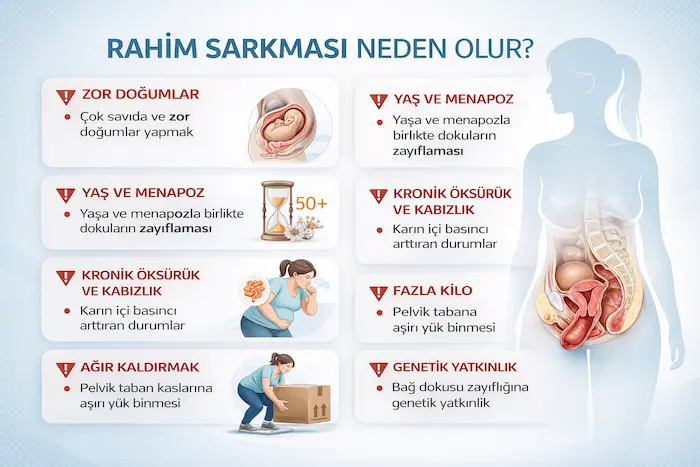 Rahim Sarkması Neden Olur