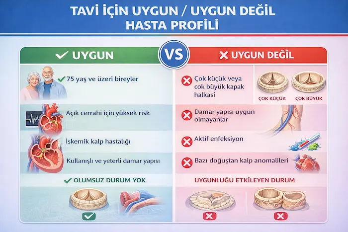 Tavi yöntemi kimler için uygun?